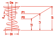 Mola de Compressão